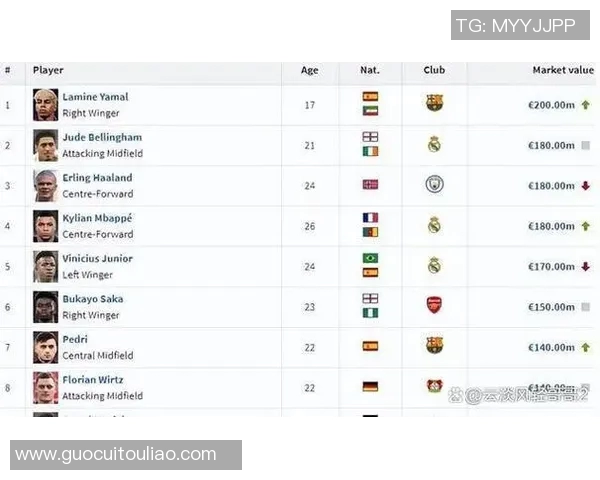 足球明星身价背后的风险分析与市场价值探讨